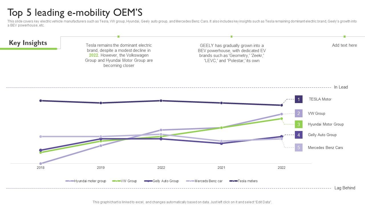 Global_Automotive_Industry_Analysis_Top_5_Leading_E_Mobility_Oems_Template_PDF_Slide_1.jpg