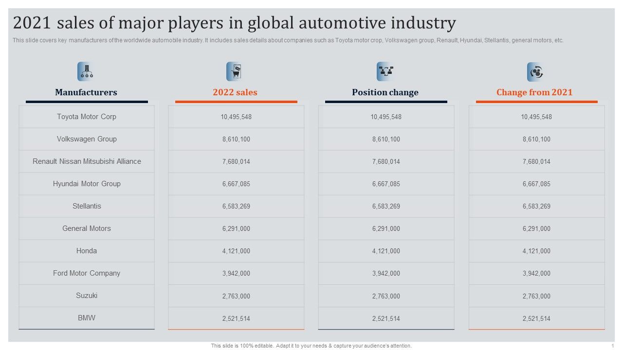 Global_Automotive_Industry_Research_And_Analysis_2021_Sales_Of_Major_Players_In_Global_Automotive_Industry_Formats_PDF_Slide_1.jpg