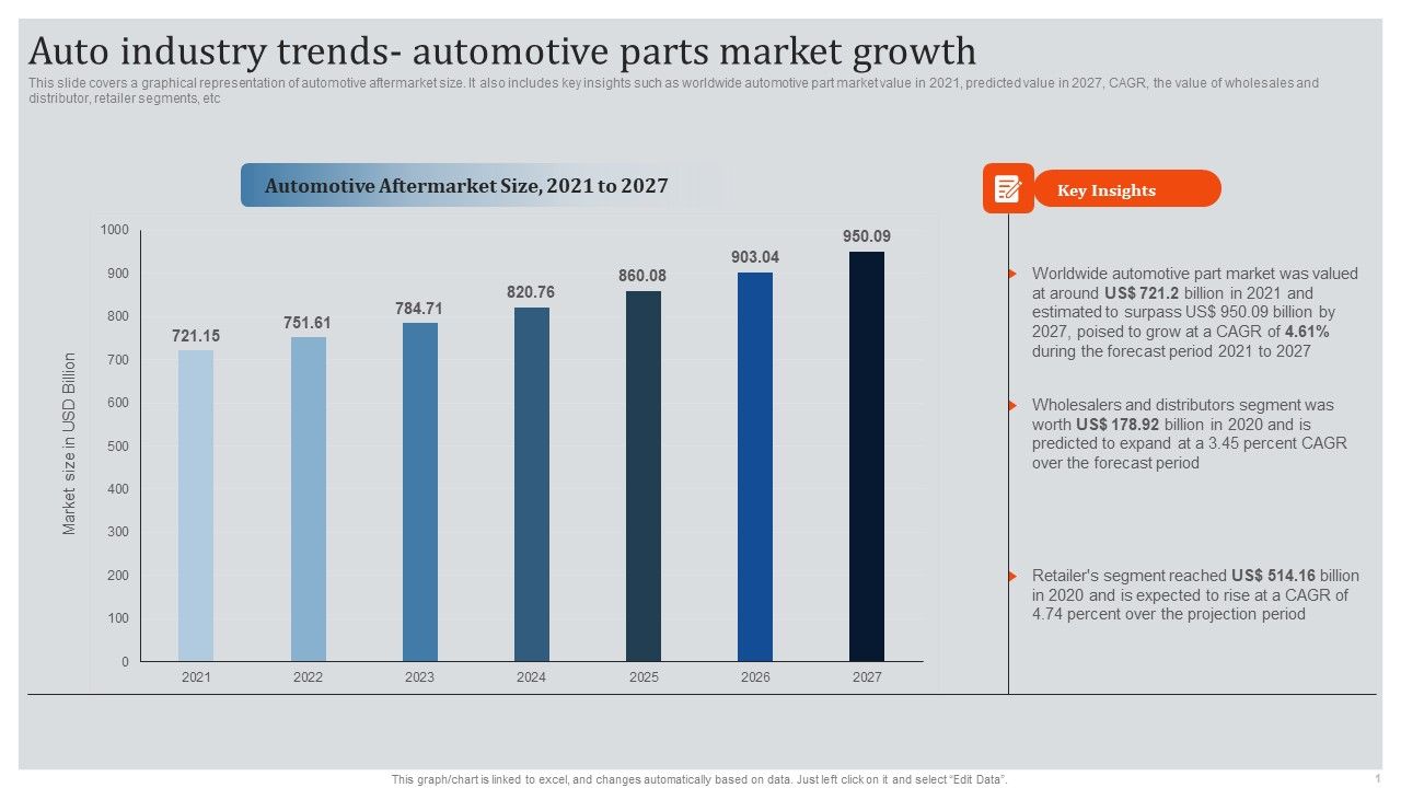 Global_Automotive_Industry_Research_And_Analysis_Auto_Industry_Trends_Automotive_Parts_Market_Growth_Portrait_PDF_Slide_1.jpg