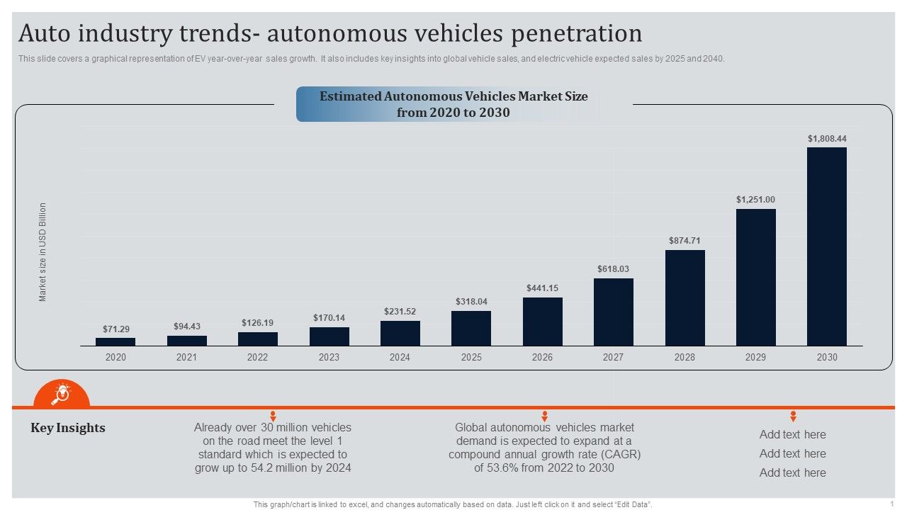 Global_Automotive_Industry_Research_And_Analysis_Auto_Industry_Trends_Autonomous_Vehicles_Penetration_Clipart_PDF_Slide_1.jpg