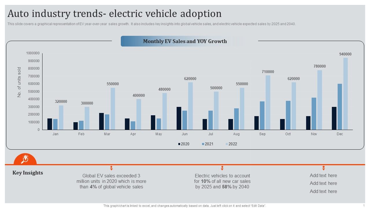 Global_Automotive_Industry_Research_And_Analysis_Auto_Industry_Trends_Electric_Vehicle_Adoption_Themes_PDF_Slide_1.jpg