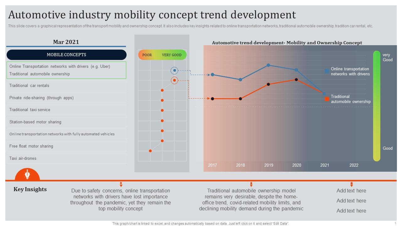Global_Automotive_Industry_Research_And_Analysis_Automotive_Industry_Mobility_Concept_Trend_Development_Sample_PDF_Slide_1.jpg