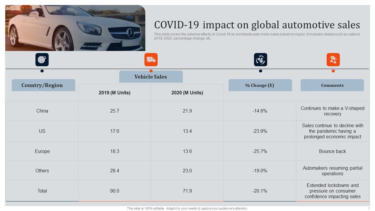 Global_Automotive_Industry_Research_And_Analysis_COVID_19_Impact_On_Global_Automotive_Sales_Information_PDF_Slide_1.jpg