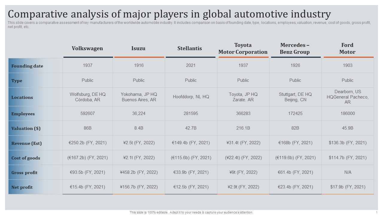 Global_Automotive_Industry_Research_And_Analysis_Comparative_Analysis_Of_Major_Players_In_Global_Automotive_Industry_Designs_PDF_Slide_1.jpg