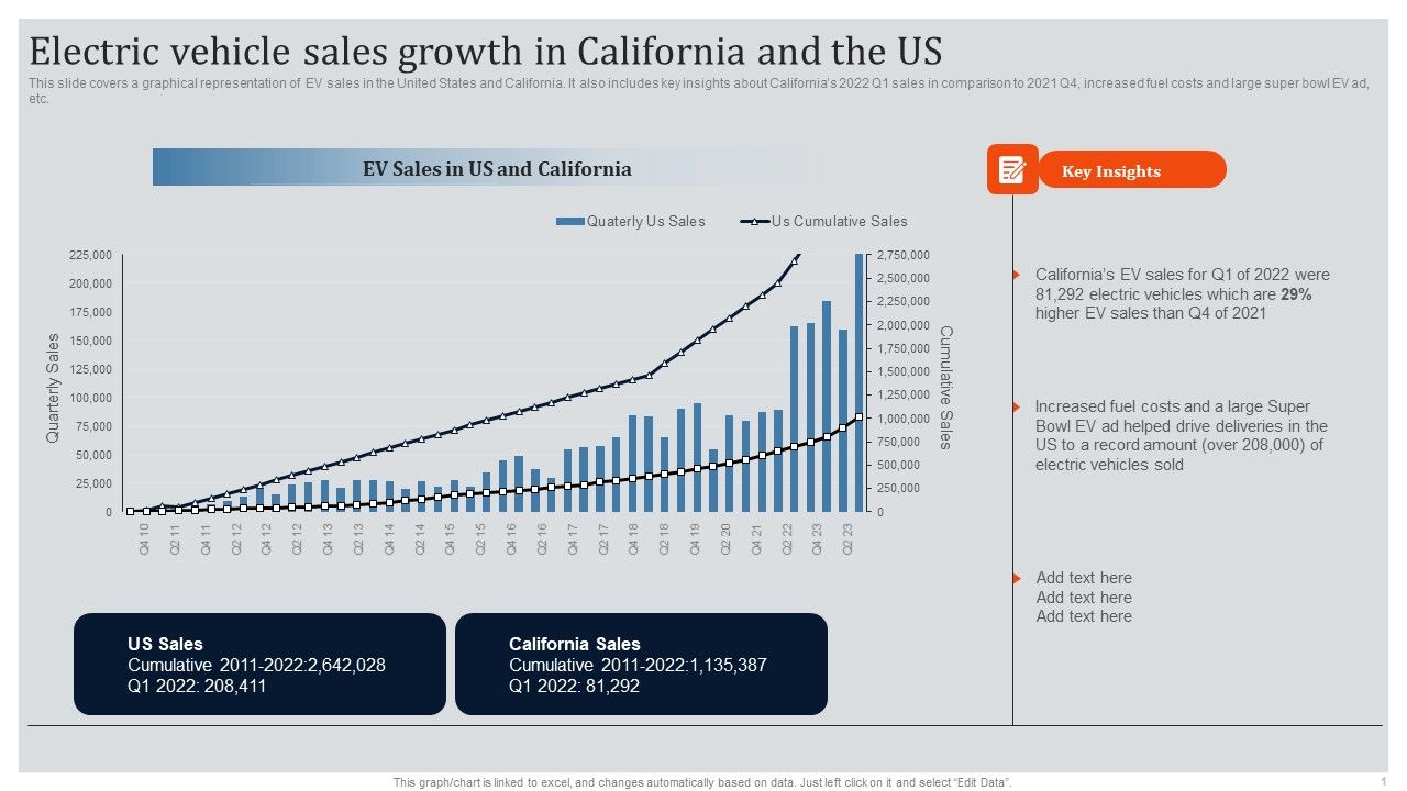 Global_Automotive_Industry_Research_And_Analysis_Electric_Vehicle_Sales_Growth_In_California_And_The_US_Clipart_PDF_Slide_1.jpg