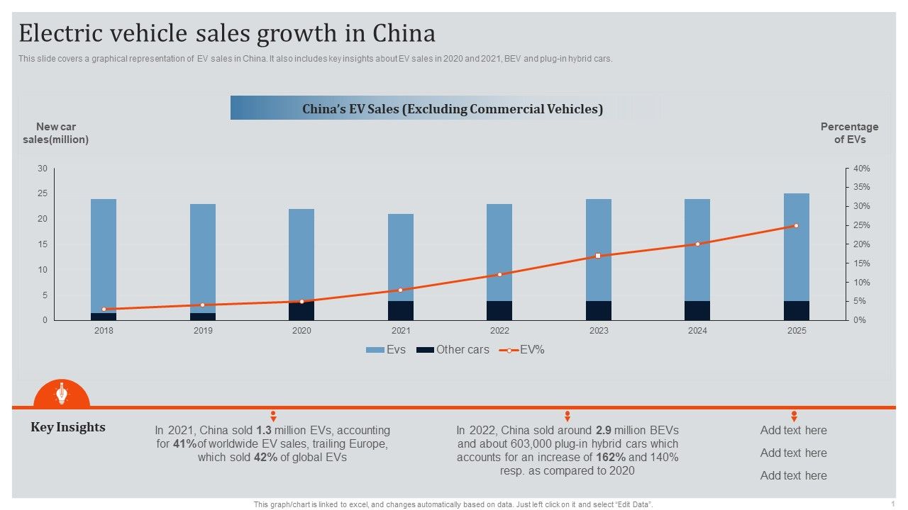 Global_Automotive_Industry_Research_And_Analysis_Electric_Vehicle_Sales_Growth_In_China_Background_PDF_Slide_1.jpg