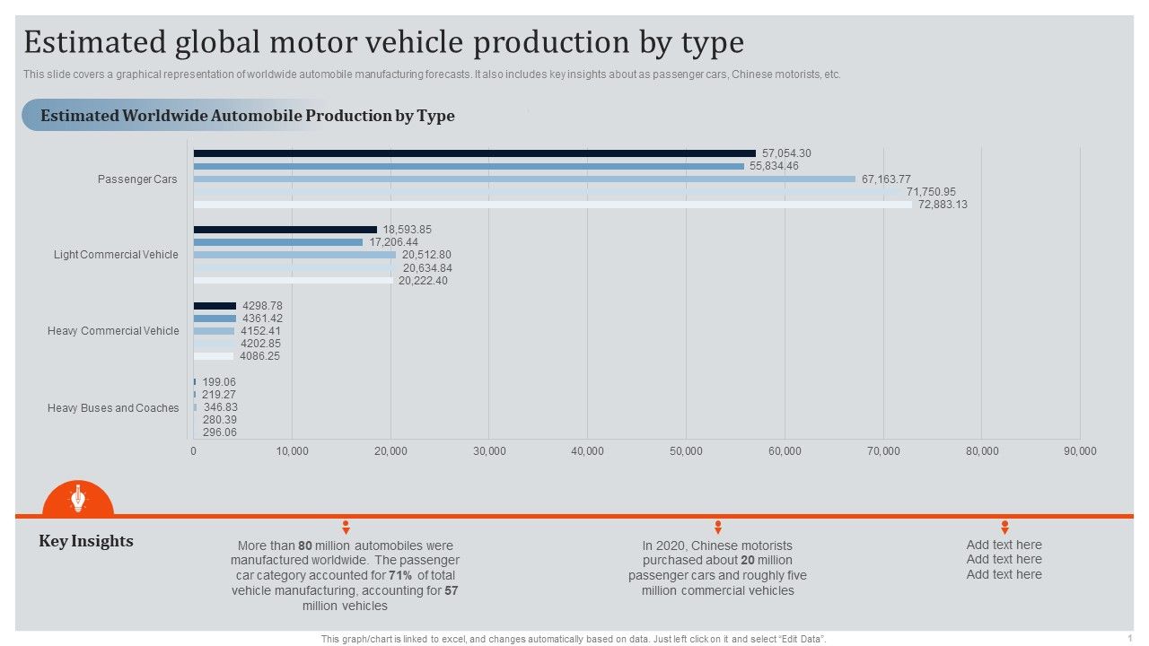 Global_Automotive_Industry_Research_And_Analysis_Estimated_Global_Motor_Vehicle_Production_By_Type_Guidelines_PDF_Slide_1.jpg