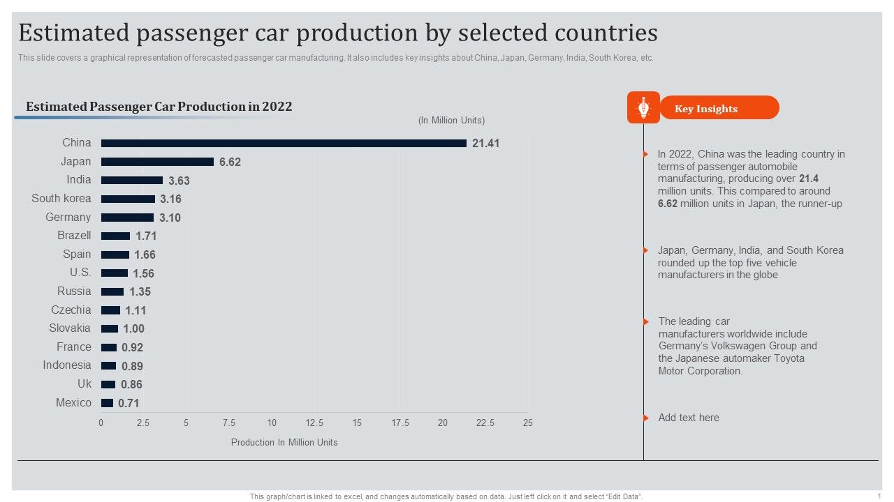 Global_Automotive_Industry_Research_And_Analysis_Estimated_Passenger_Car_Production_By_Selected_Countries_Infographics_PDF_Slide_1.jpg