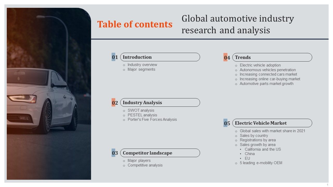 Global_Automotive_Industry_Research_And_Analysis_Global_Automotive_Industry_Research_And_Analysis_Themes_PDF_Slide_1.jpg