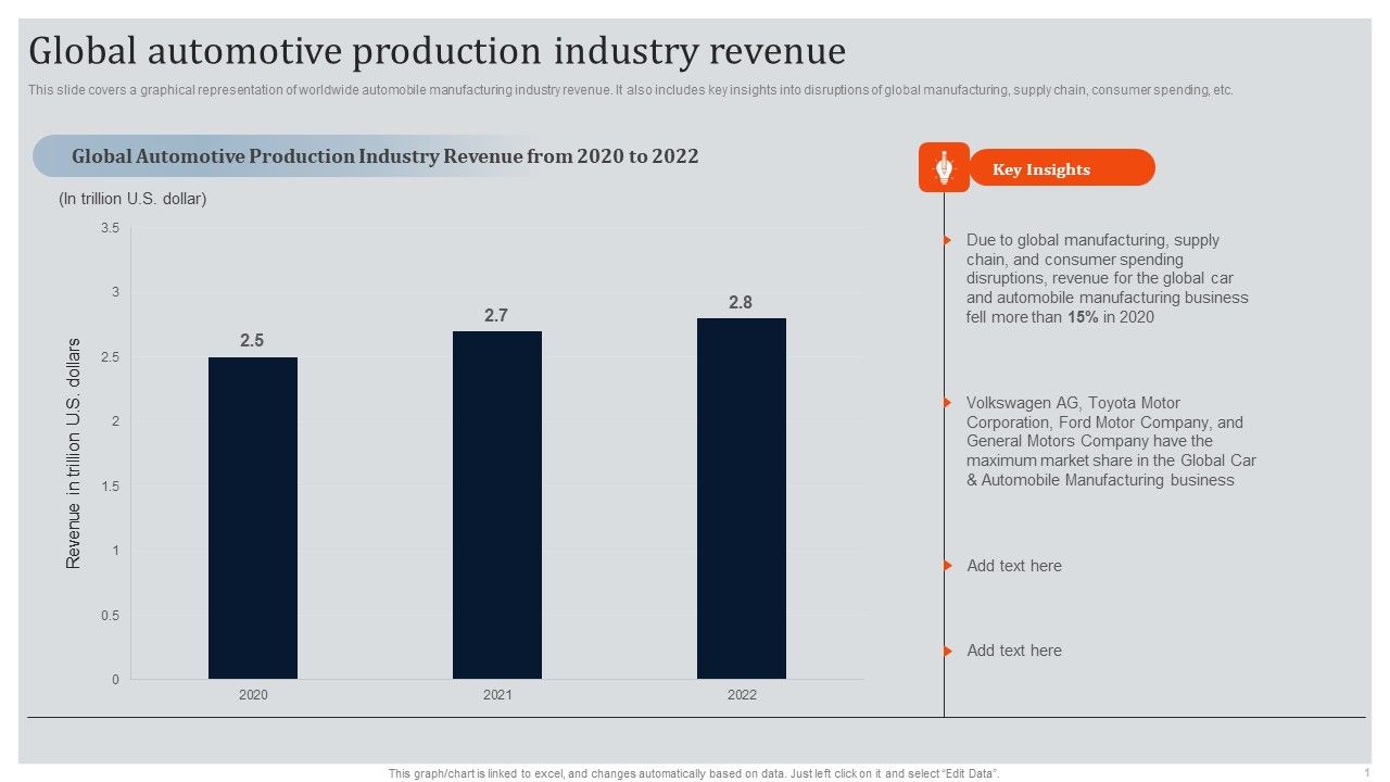 Global_Automotive_Industry_Research_And_Analysis_Global_Automotive_Production_Industry_Revenue_Designs_PDF_Slide_1.jpg