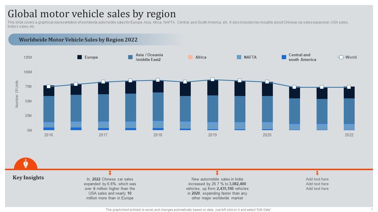 Global_Automotive_Industry_Research_And_Analysis_Global_Motor_Vehicle_Sales_By_Region_Diagrams_PDF_Slide_1.jpg