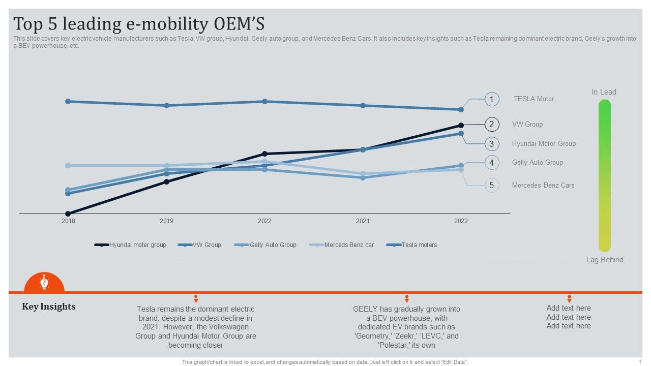 Global_Automotive_Industry_Research_And_Analysis_Top_5_Leading_E_Mobility_OEMS_Clipart_PDF_Slide_1.jpg