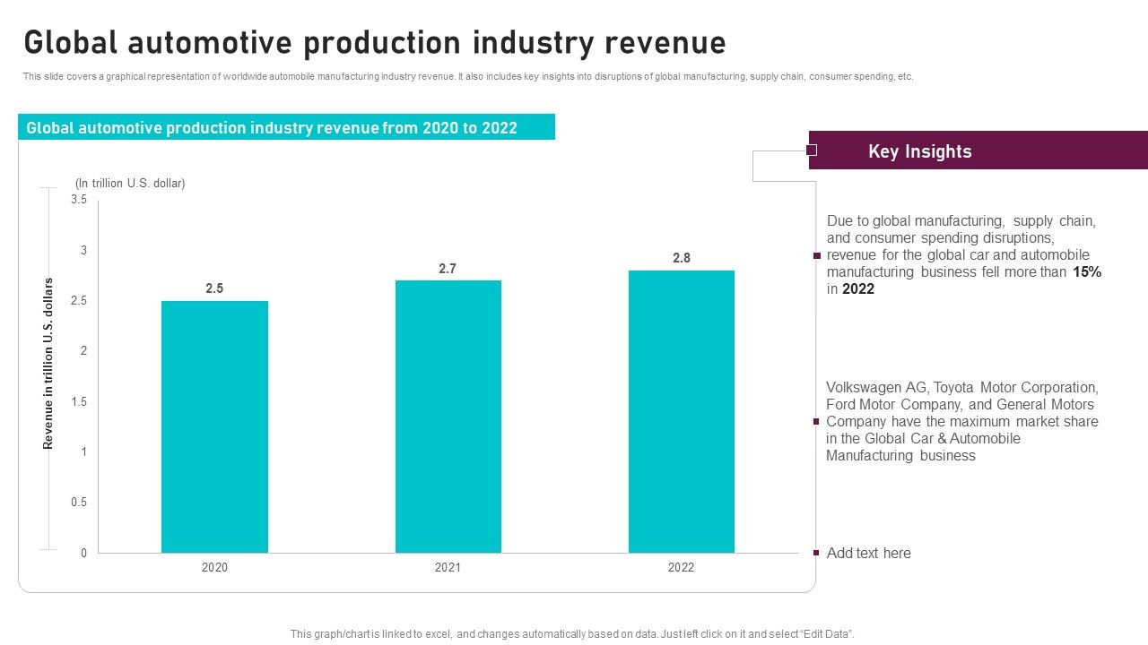 Global_Automotive_Production_Industry_Revenue_Global_Automotive_Manufacturing_Market_Analysis_Rules_PDF_Slide_1.jpg