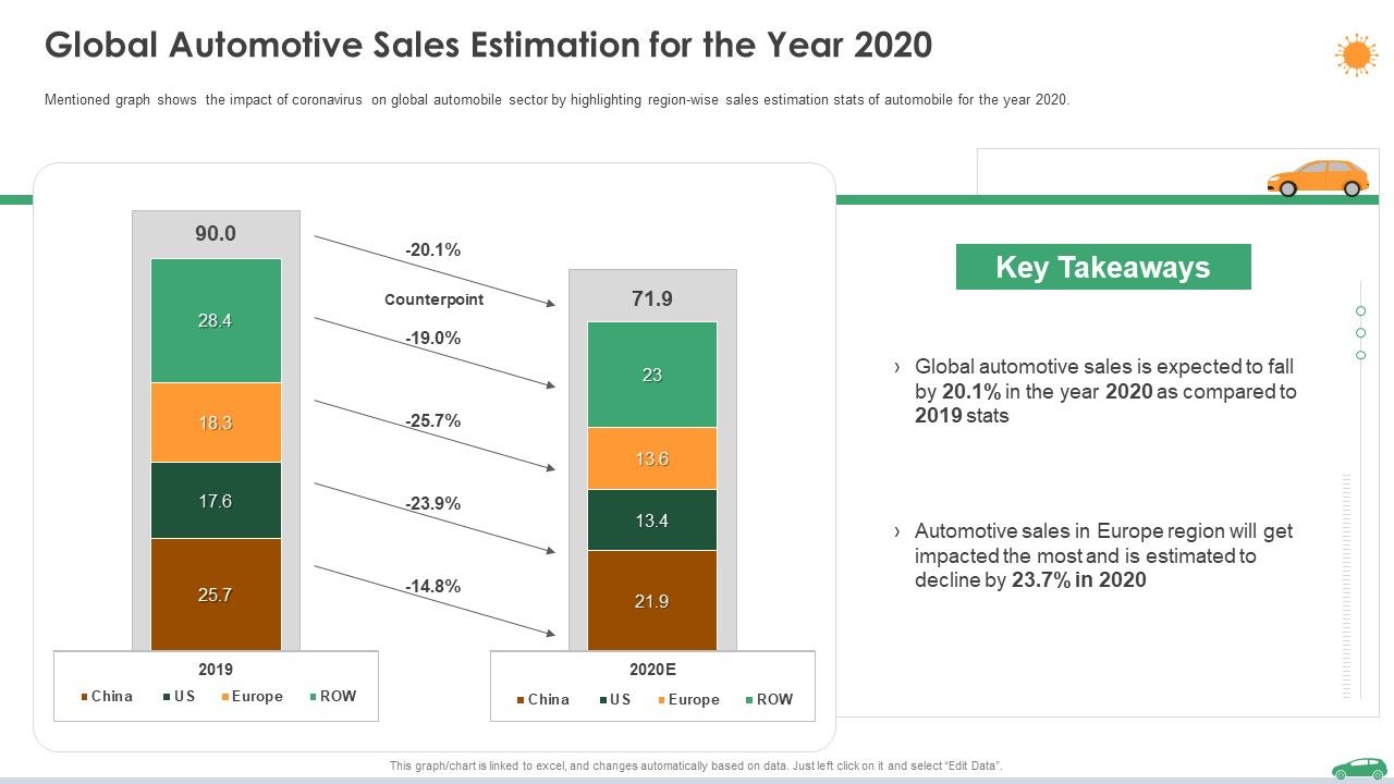 Global_Automotive_Sales_Estimation_For_The_Year_2020_Ppt_File_Slide_PDF_Slide_1.jpg