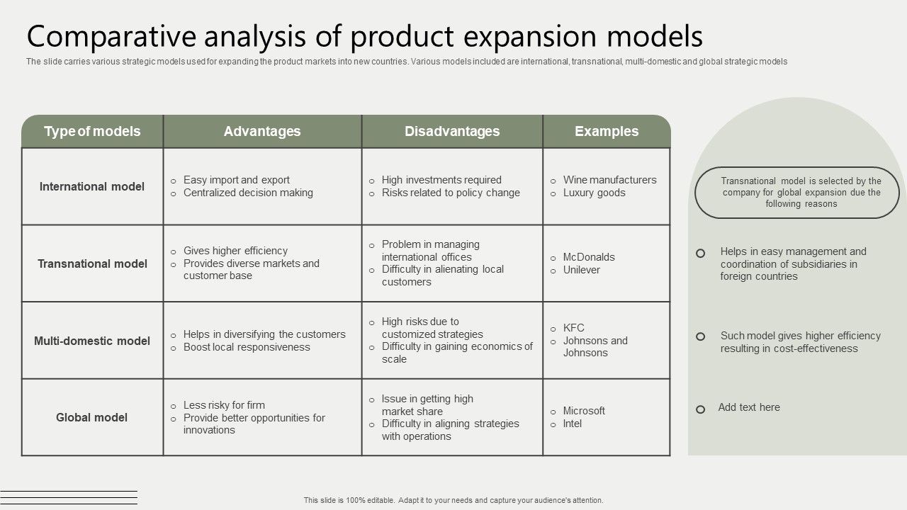 Global_Business_Market_Development_Guide_Comparative_Analysis_Of_Product_Expansion_Models_Template_PDF_Slide_1.jpg