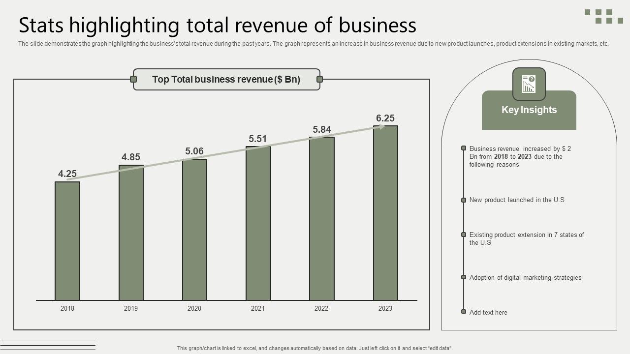 Global_Business_Market_Development_Guide_Stats_Highlighting_Total_Revenue_Of_Business_Portrait_PDF_Slide_1.jpg