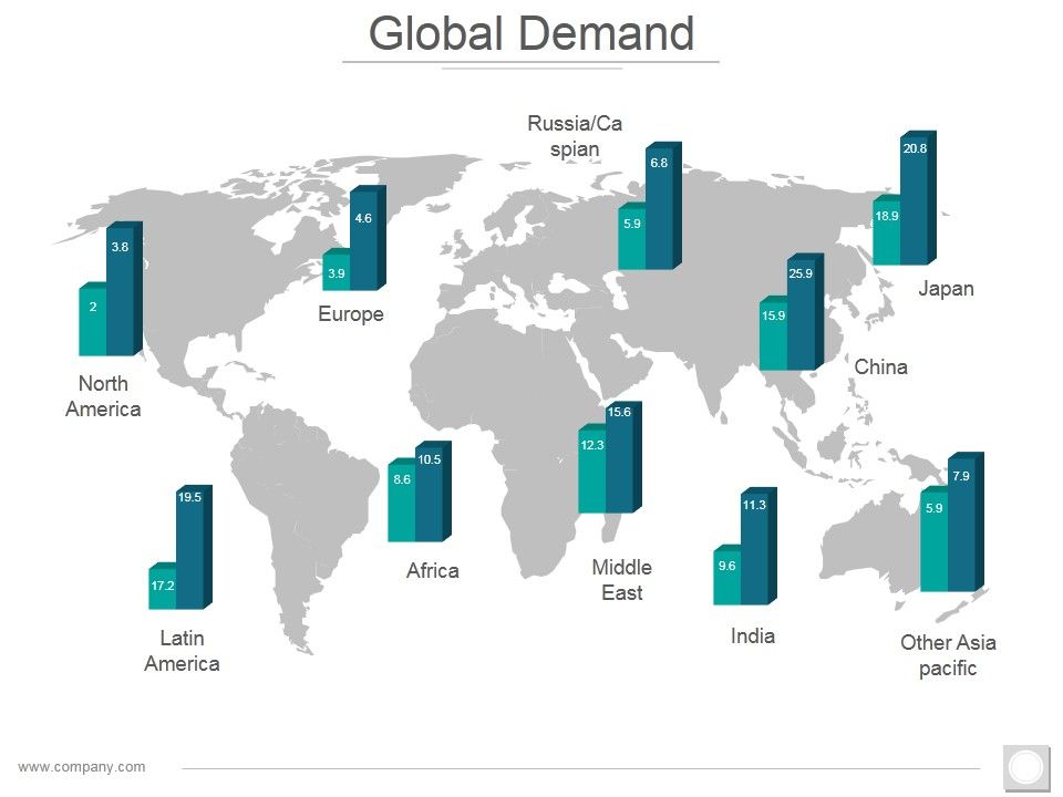 Global_Demand_Ppt_PowerPoint_Presentation_Styles_Graphics_Design_Slide_1.jpg
