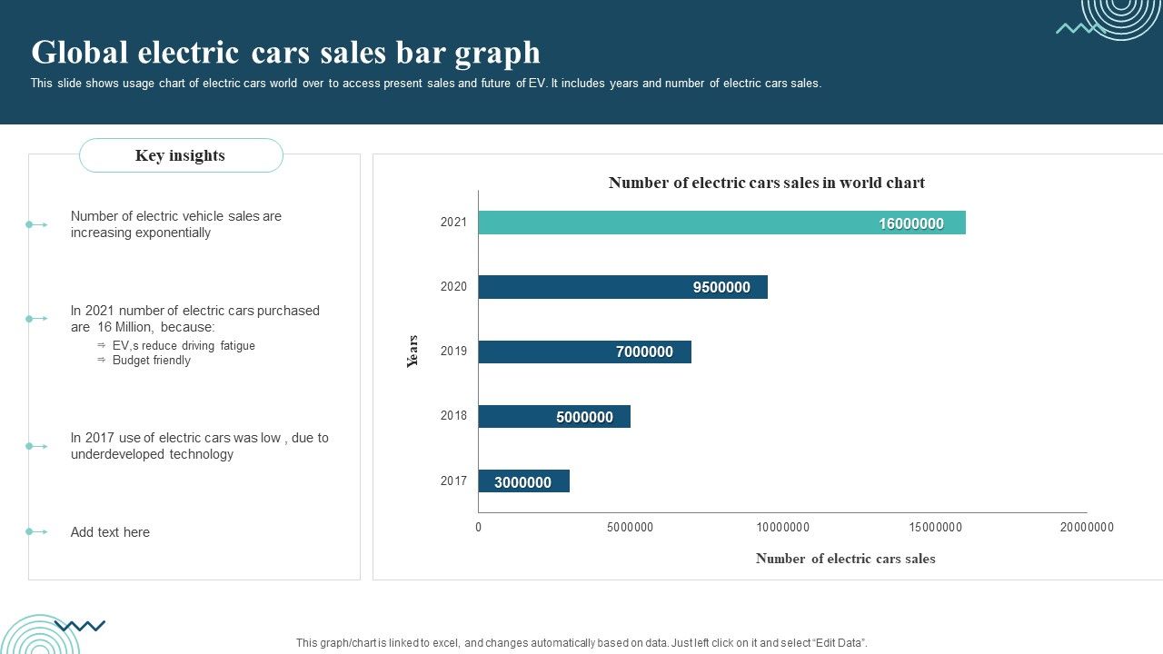 Global_Electric_Cars_Sales_Bar_Graph_Graphics_PDF_Slide_1.jpg