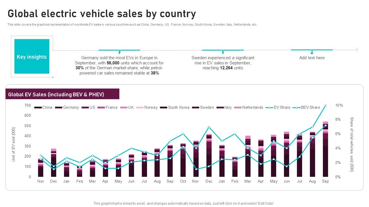 Global_Electric_Vehicle_Sales_By_Country_Global_Automotive_Manufacturing_Market_Analysis_Brochure_PDF_Slide_1.jpg