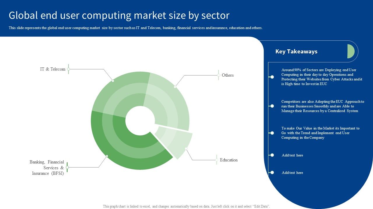 Global_End_User_Computing_Market_Size_By_Sector_Infographics_PDF_Slide_1.jpg