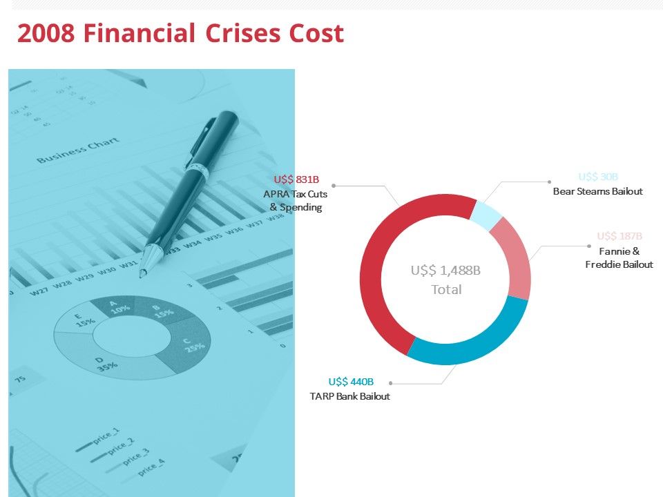 Global_Financial_Crisis_2008_2008_Financial_Crises_Cost_Ppt_Layouts_Graphics_PDF_Slide_1.jpg