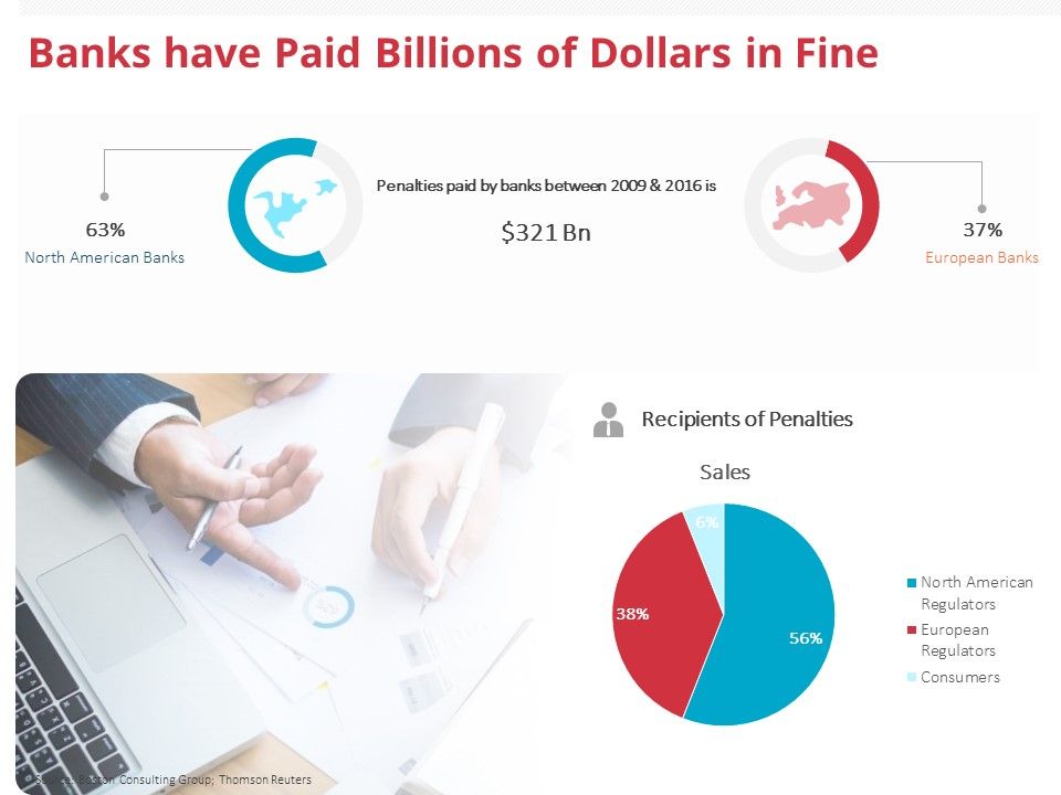 Global_Financial_Crisis_2008_Banks_Have_Paid_Billions_Of_Dollars_In_Fine_Ppt_Styles_Images_PDF_Slide_1.jpg