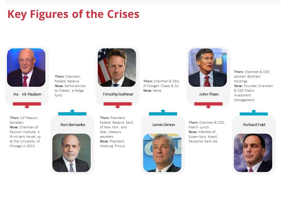 Global_Financial_Crisis_2008_Key_Figures_Of_The_Crises_Ppt_Visual_Aids_Portfolio_PDF_Slide_1.jpg