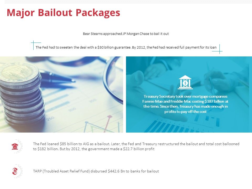 Global_Financial_Crisis_2008_Major_Bailout_Packages_Ppt_Slides_Deck_PDF_Slide_1.jpg