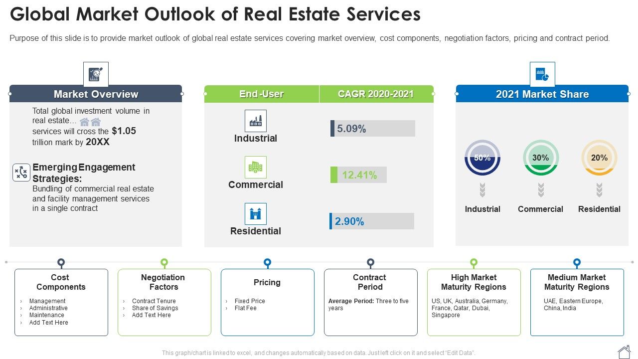 Global_Market_Outlook_Of_Real_Estate_Services_Ppt_Model_Portrait_PDF_Slide_1.jpg