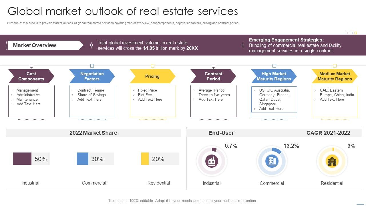 Global_Market_Outlook_Of_Real_Estate_Services_Slides_PDF_Slide_1.jpg
