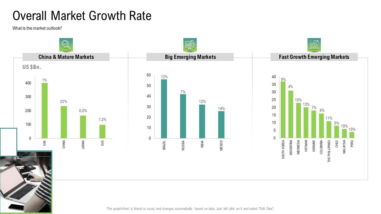 Global_Marketing_Targeting_Strategies_Commodities_Services_Overall_Market_Growth_Rate_Sample_PDF_Slide_1.jpg