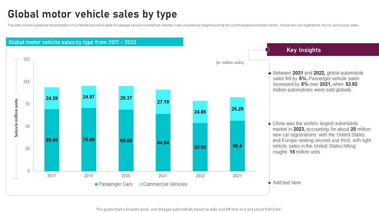 Global_Motor_Vehicle_Sales_By_Type_Global_Automotive_Manufacturing_Market_Analysis_Introduction_PDF_Slide_1.jpg