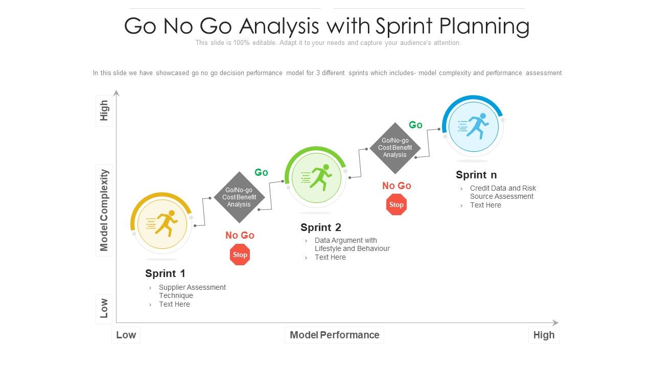 Go_No_Go_Analysis_With_Sprint_Planning_Ppt_Layouts_Rules_PDF_Slide_1.jpg