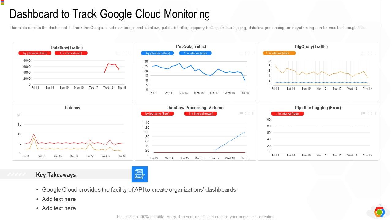 Google_Cloud_Console_IT_Dashboard_To_Track_Google_Cloud_Monitoring_Ppt_Infographic_Template_Guide_PDF_Slide_1.jpg