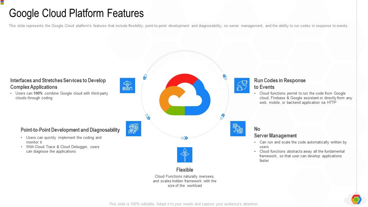 Google_Cloud_Console_IT_Google_Cloud_Platform_Features_Ppt_Slides_Brochure_PDF_Slide_1.jpg