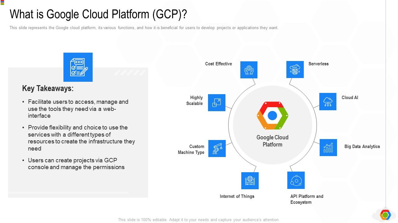 Google_Cloud_Console_IT_What_Is_Google_Cloud_Platform_GCP_Ppt_Layouts_Design_Templates_PDF_Slide_1.jpg