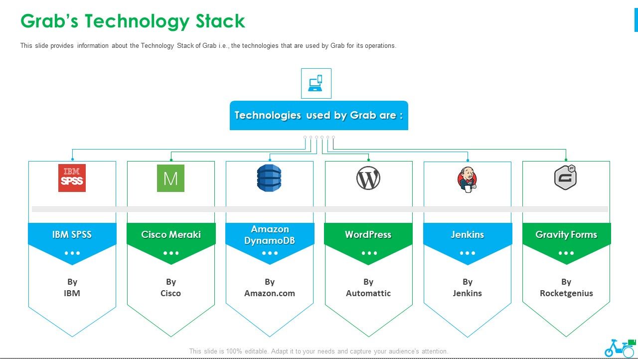 Grab_Investor_Financing_Elevator_Grabs_Technology_Stack_Ppt_Slides_Diagrams_PDF_Slide_1.jpg