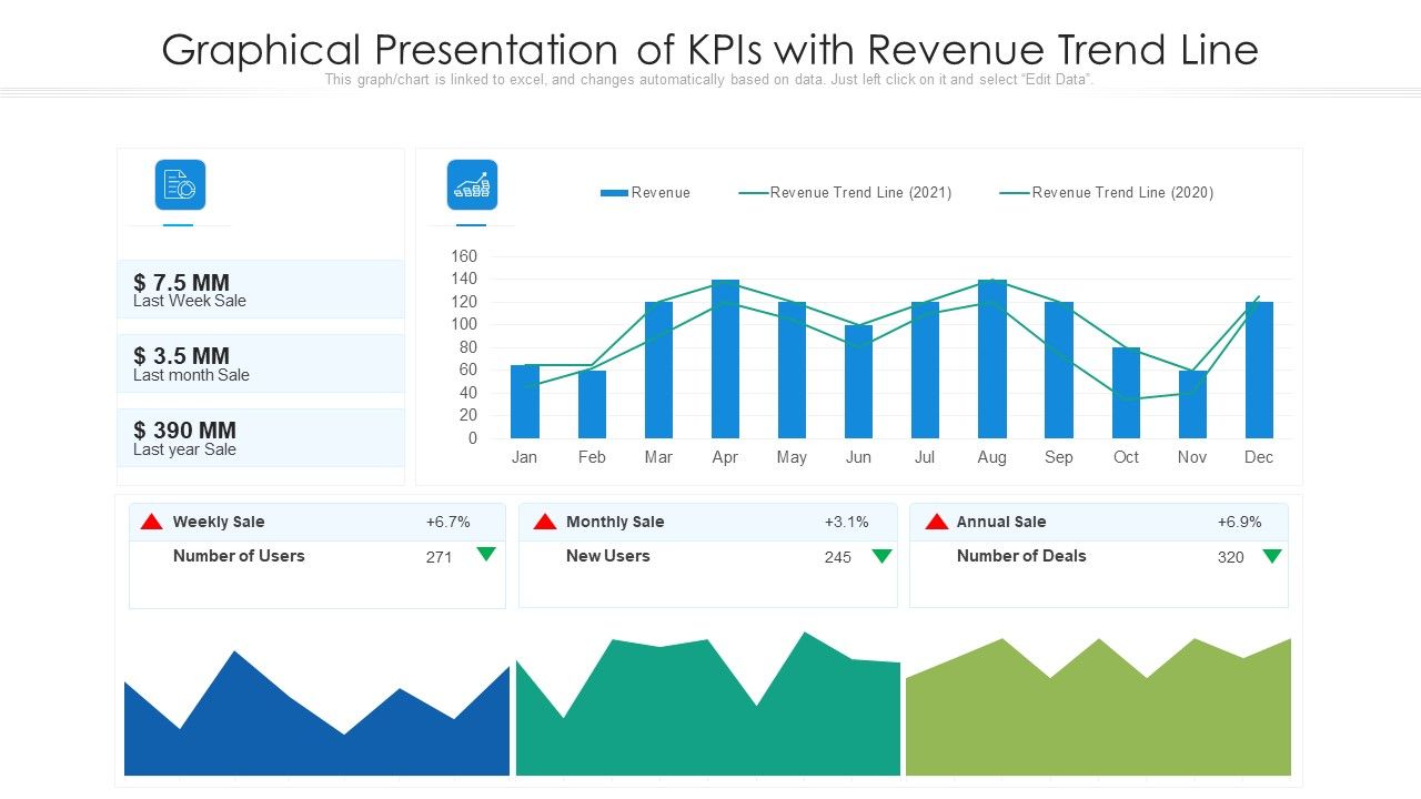 Graphical_Presentation_Of_Kpis_With_Revenue_Trend_Line_Ppt_Inspiration_Example_Introduction_PDF_Slide_1.jpg