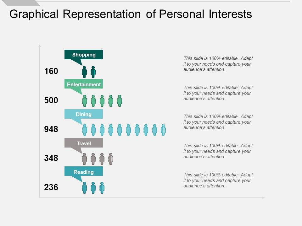 Graphical_Representation_Of_Personal_Interests_Ppt_PowerPoint_Presentation_Pictures_Designs_Download_Slide_1.jpg