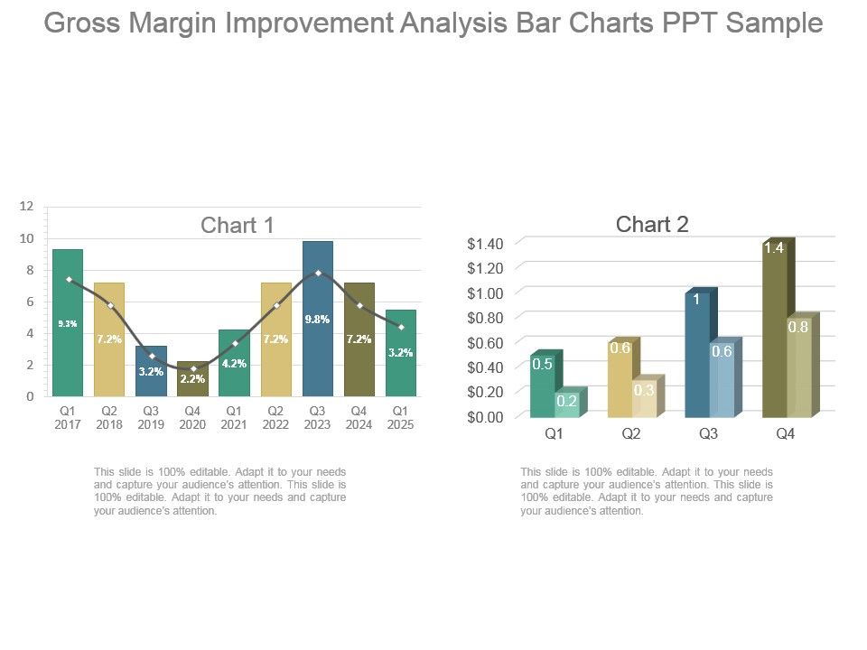 Gross_Margin_Improvement_Analysis_Bar_Charts_Ppt_Sample_1.jpg