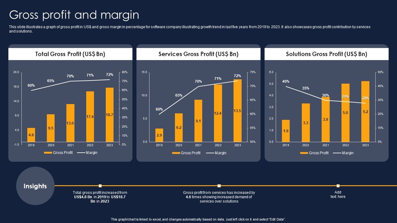 Gross_Profit_And_Margin_Financial_Performance_Report_Of_Software_Firm_Background_PDF_Slide_1.jpg