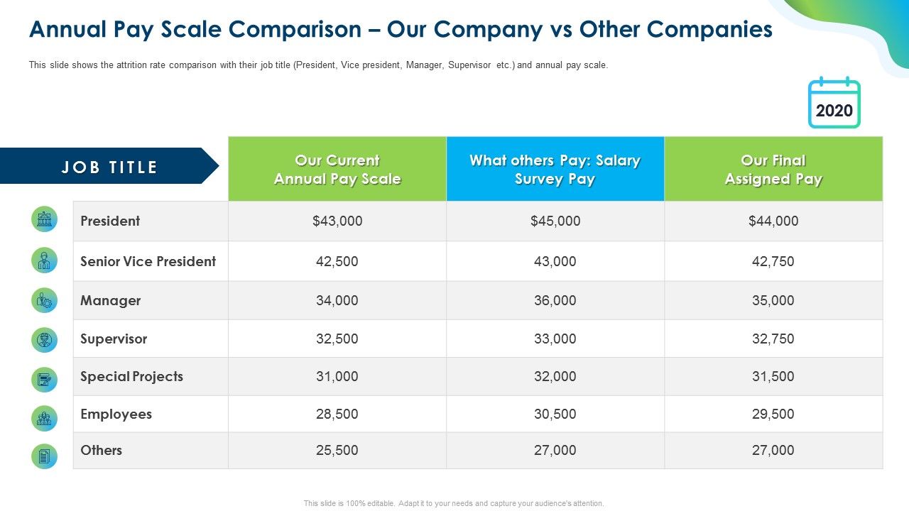 Growing_Churn_Rate_In_IT_Organization_Annual_Pay_Scale_Comparison_Our_Company_Vs_Other_Companies_Information_PDF_Slide_1.jpg
