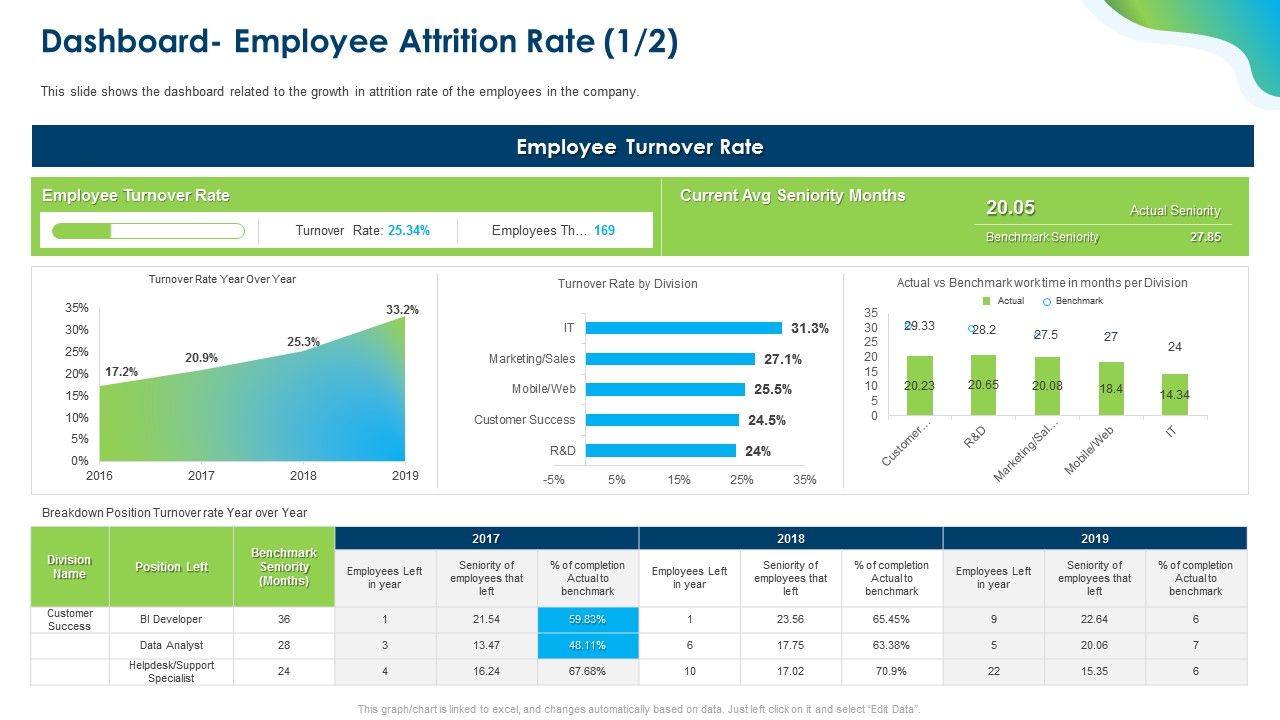 Growing_Churn_Rate_In_IT_Organization_Dashboard_Employee_Attrition_Rate_Employee_Download_PDF_Slide_1.jpg