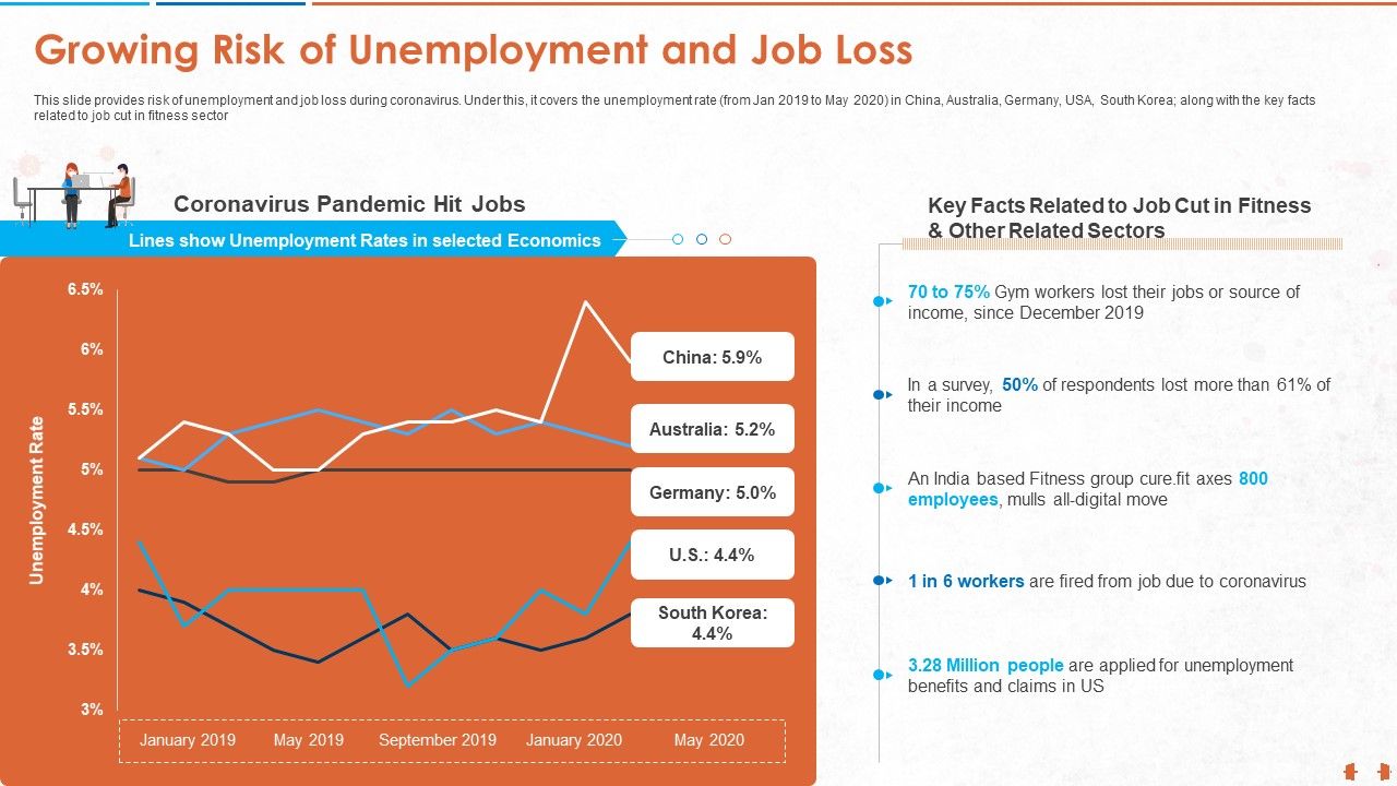Growing_Risk_Of_Unemployment_And_Job_Loss_Infographics_PDF_Slide_1.jpg