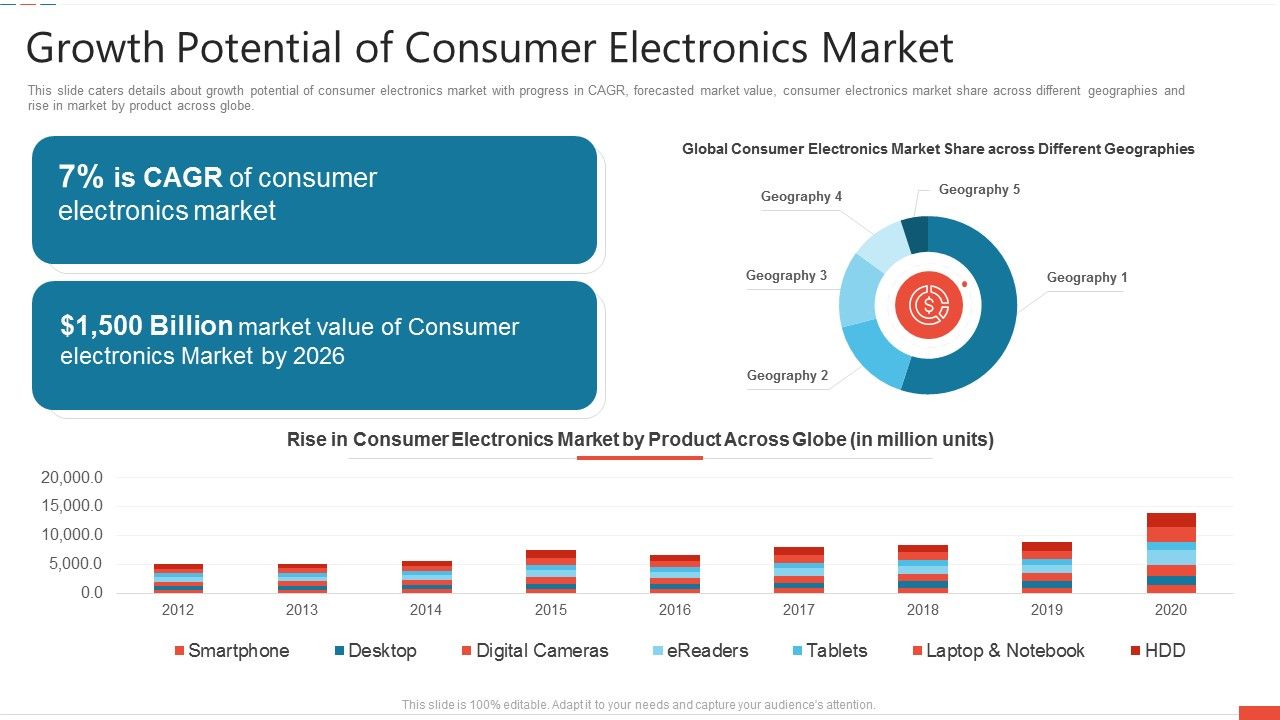 Growth_Potential_Of_Consumer_Electronics_Market_Guidelines_PDF_Slide_1.jpg