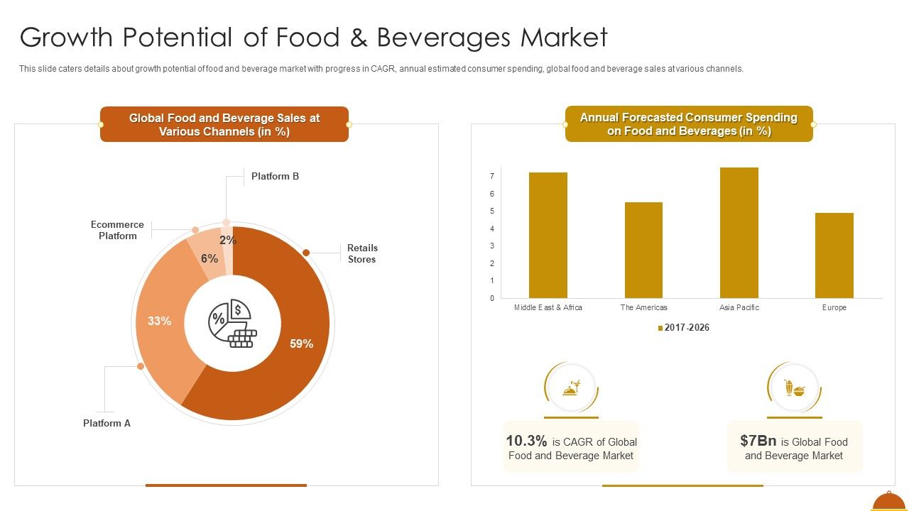 Growth_Potential_Of_Food_And_Beverages_Market_Template_PDF_Slide_1.jpg