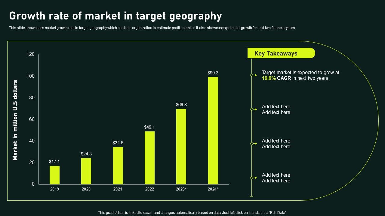 Growth_Rate_Of_Market_In_Target_Geography_Gaining_Competitive_Advantage_And_Capturing_Slides_PDF_Slide_1.jpg