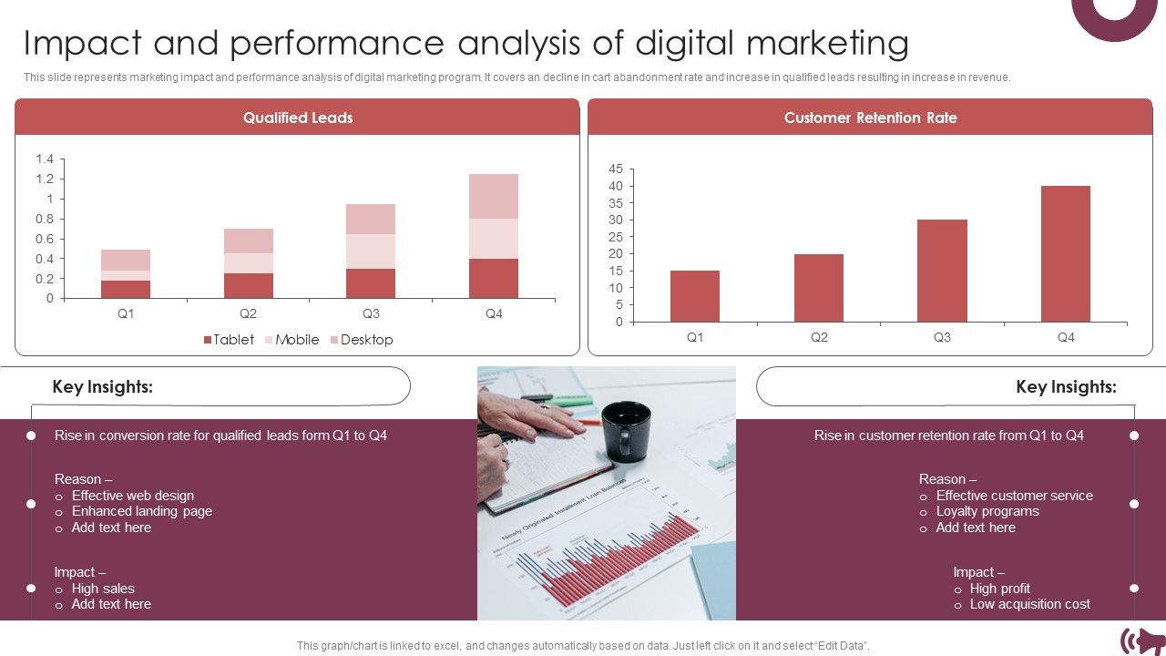 Guide_Digital_Advertising_Optimize_Lead_Targeting_Impact_And_Performance_Analysis_Of_Digital_Marketing_Summary_PDF_Slide_1.jpg