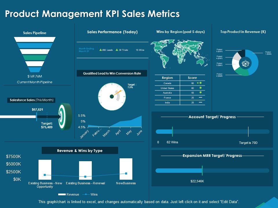 Guide_For_Managers_To_Effectively_Handle_Products_Product_Management_KPI_Sales_Metrics_Template_PDF_Slide_1.jpg