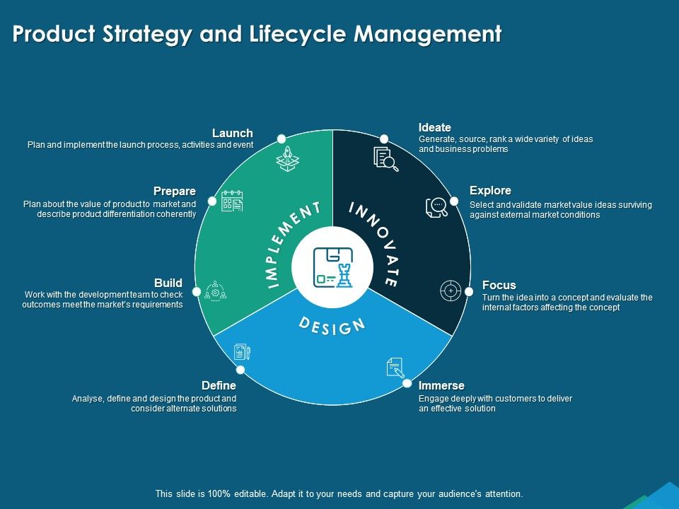 Guide_For_Managers_To_Effectively_Handle_Products_Product_Strategy_And_Lifecycle_Management_Infographics_PDF_Slide_1.jpg